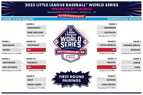 little league world series bracket 2023|little league 2023 tournament schedule.